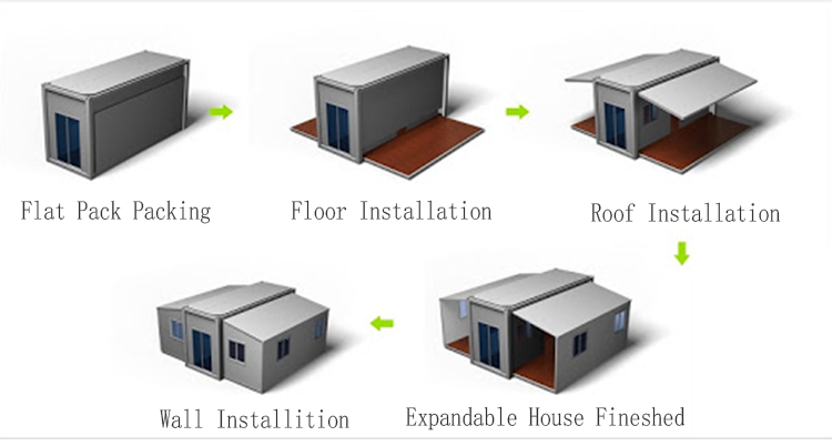expandable container house