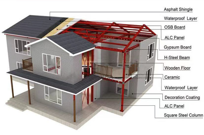 light steel villa.jpg