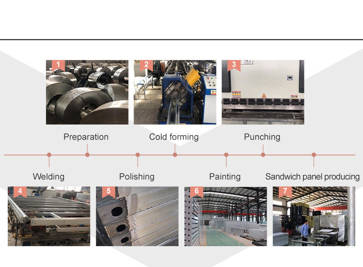 prefab house ，container house ，prefab container house，prefabricated container house